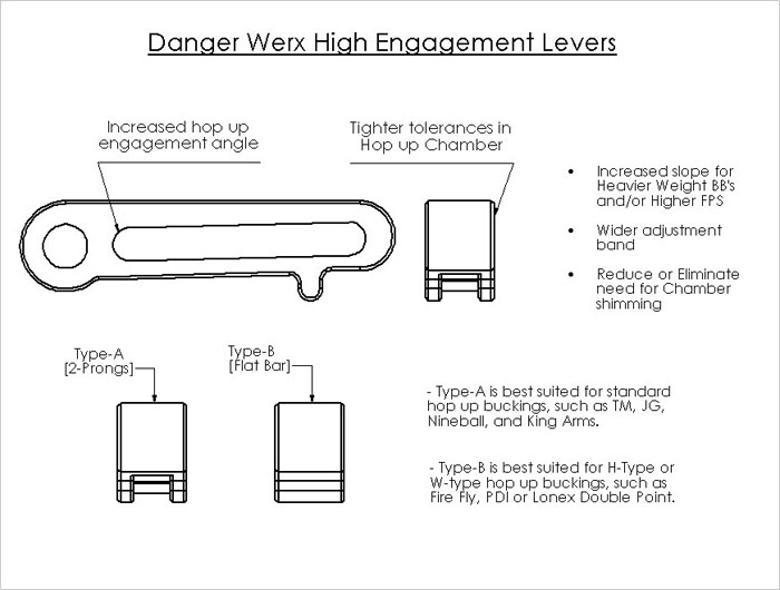 DangerWerx HE Lever for VSR/BAR-10 | Popular Airsoft: Welcome To The ...