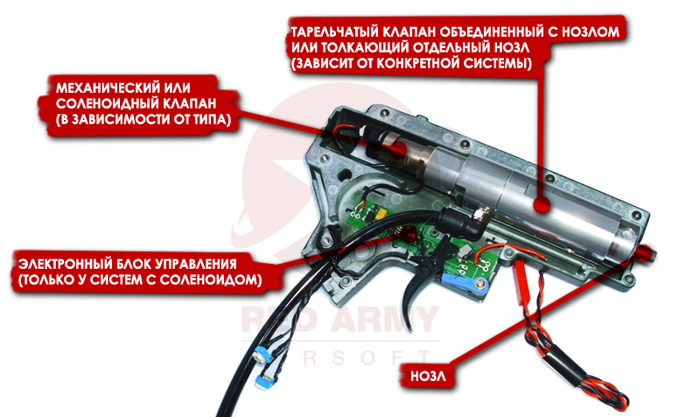 Red Army Airsoft: What Is HPA Airsoft? | Popular Airsoft: Welcome To ...