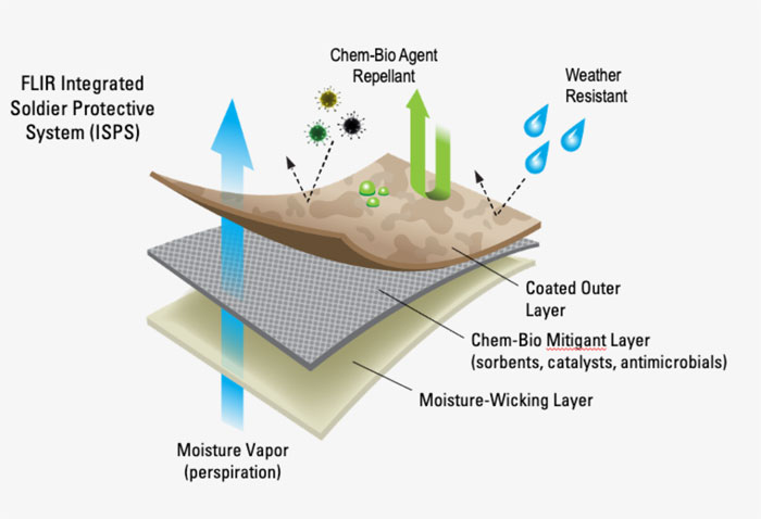 Flir Bags Darpa Contract To Develop Protective Fabrics For The Ppb 