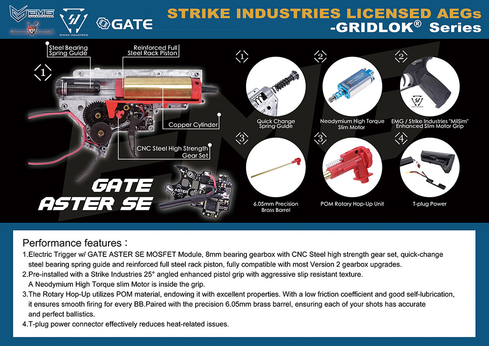King Arms SI Gridlok AEGs With Gate ASTER V2 SE 02
