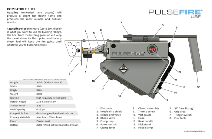 Exothermic Technologies Pulsefire UBF 05