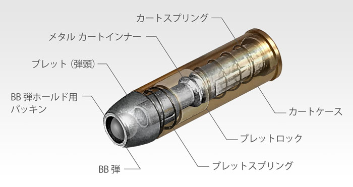 Tokyo Marui SAA.45 Artillery 5 1/2 Inch Silver 06